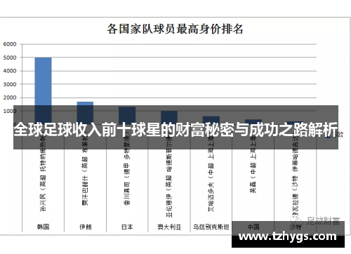 全球足球收入前十球星的财富秘密与成功之路解析